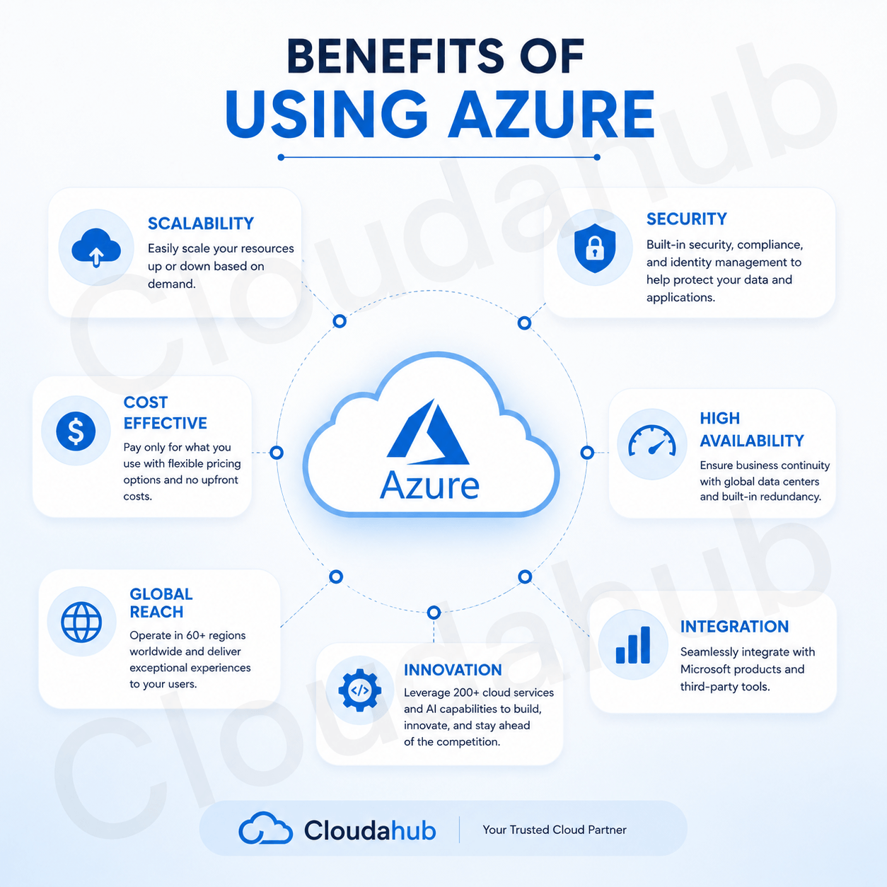 Benefits of Using Azure