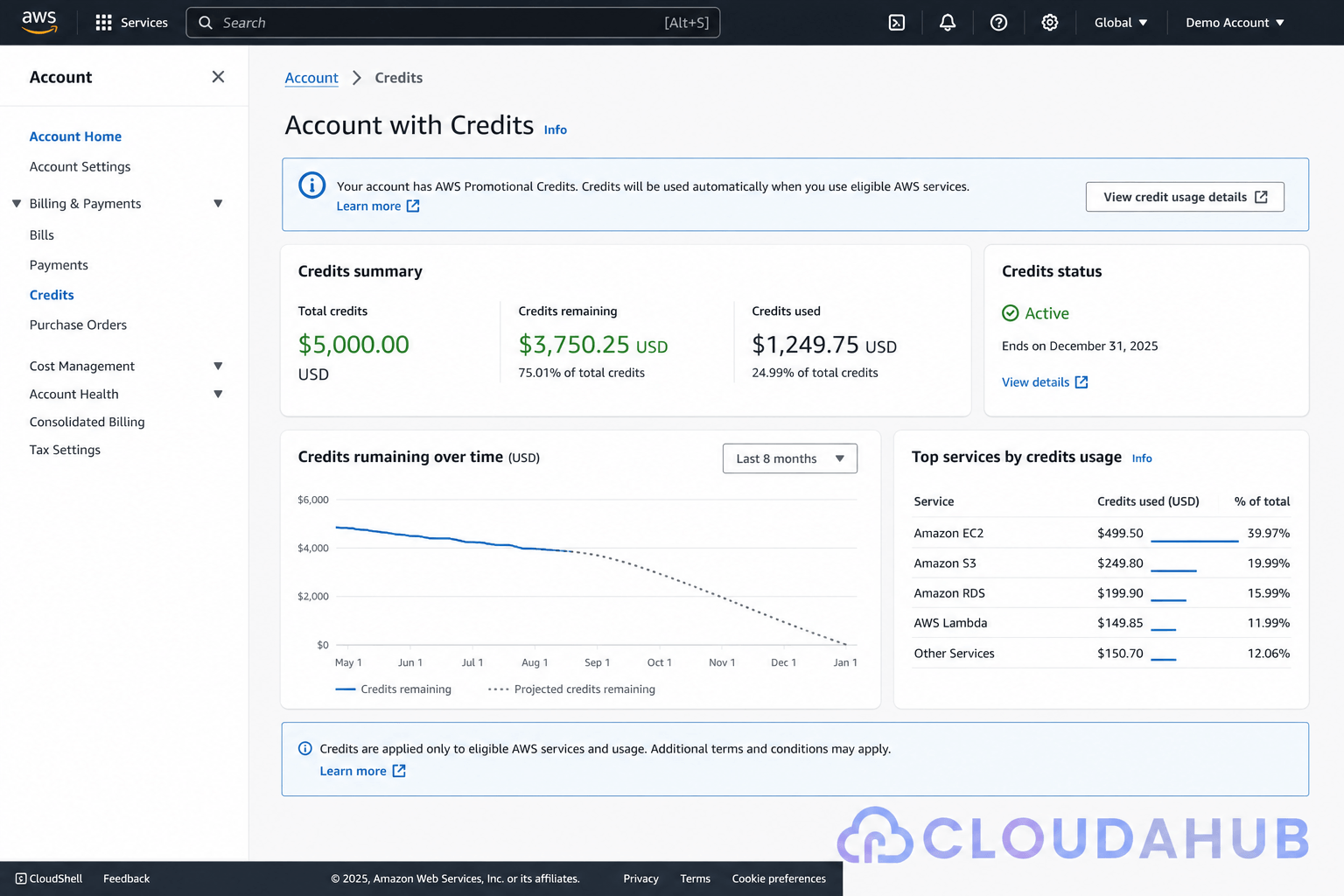 Buy AWS Account