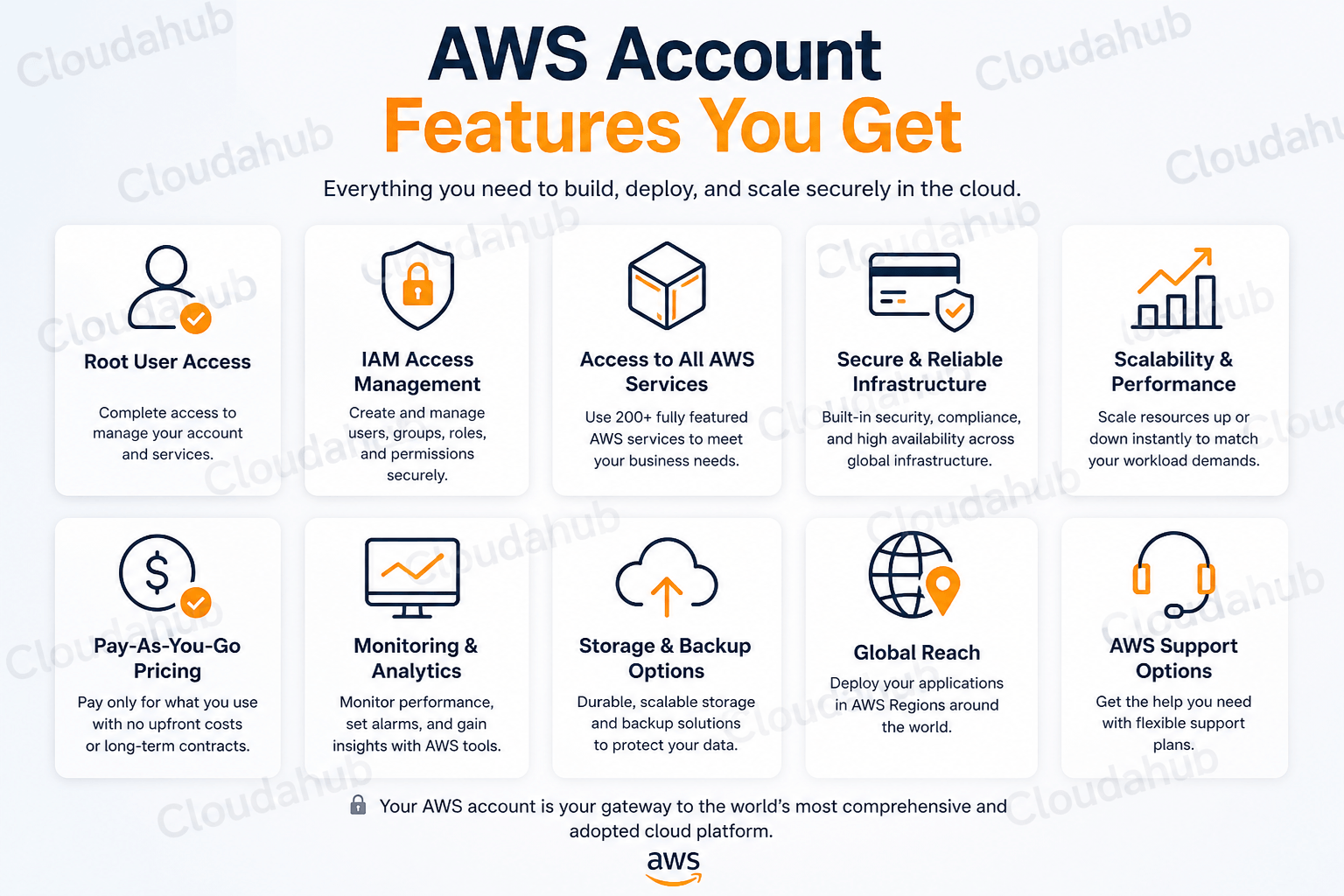 Buy AWS Accounts