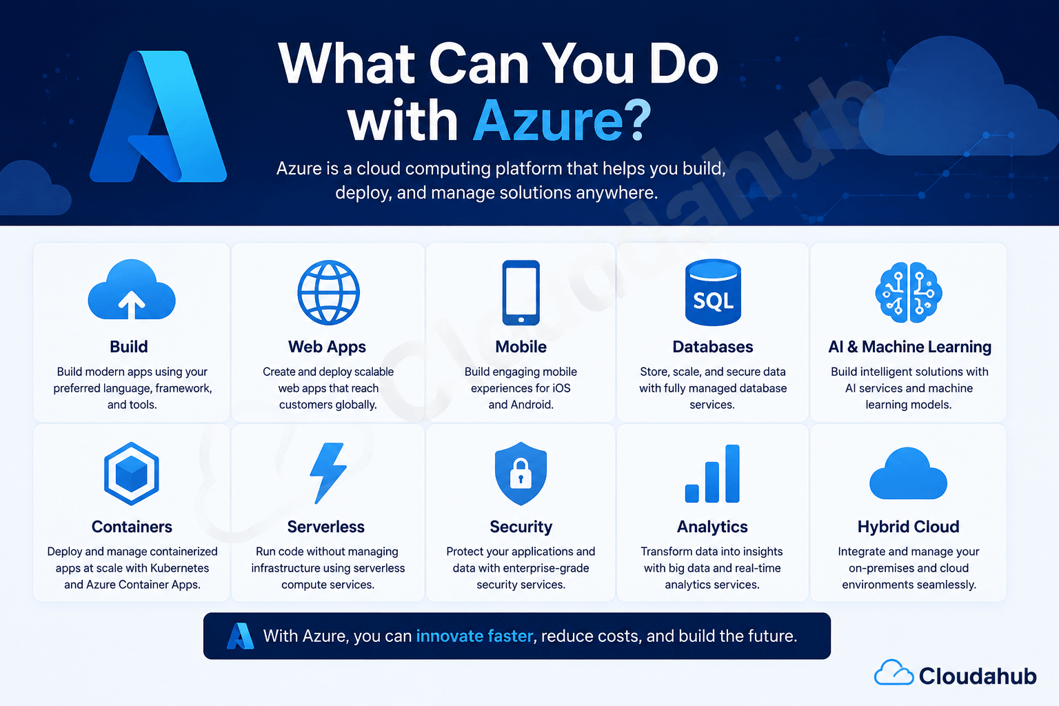 Buy Azure Accounts