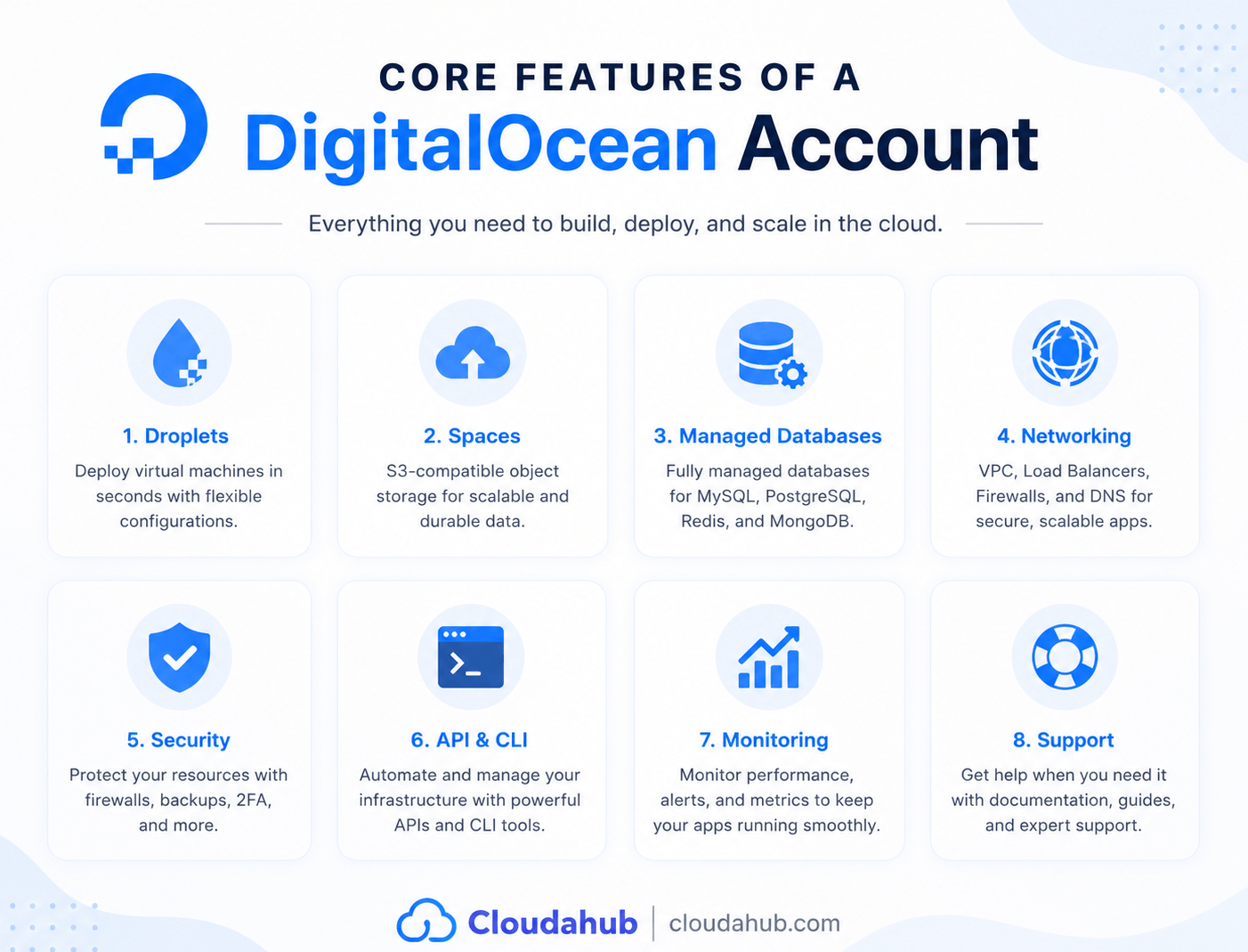 Buy Digitalocean Account