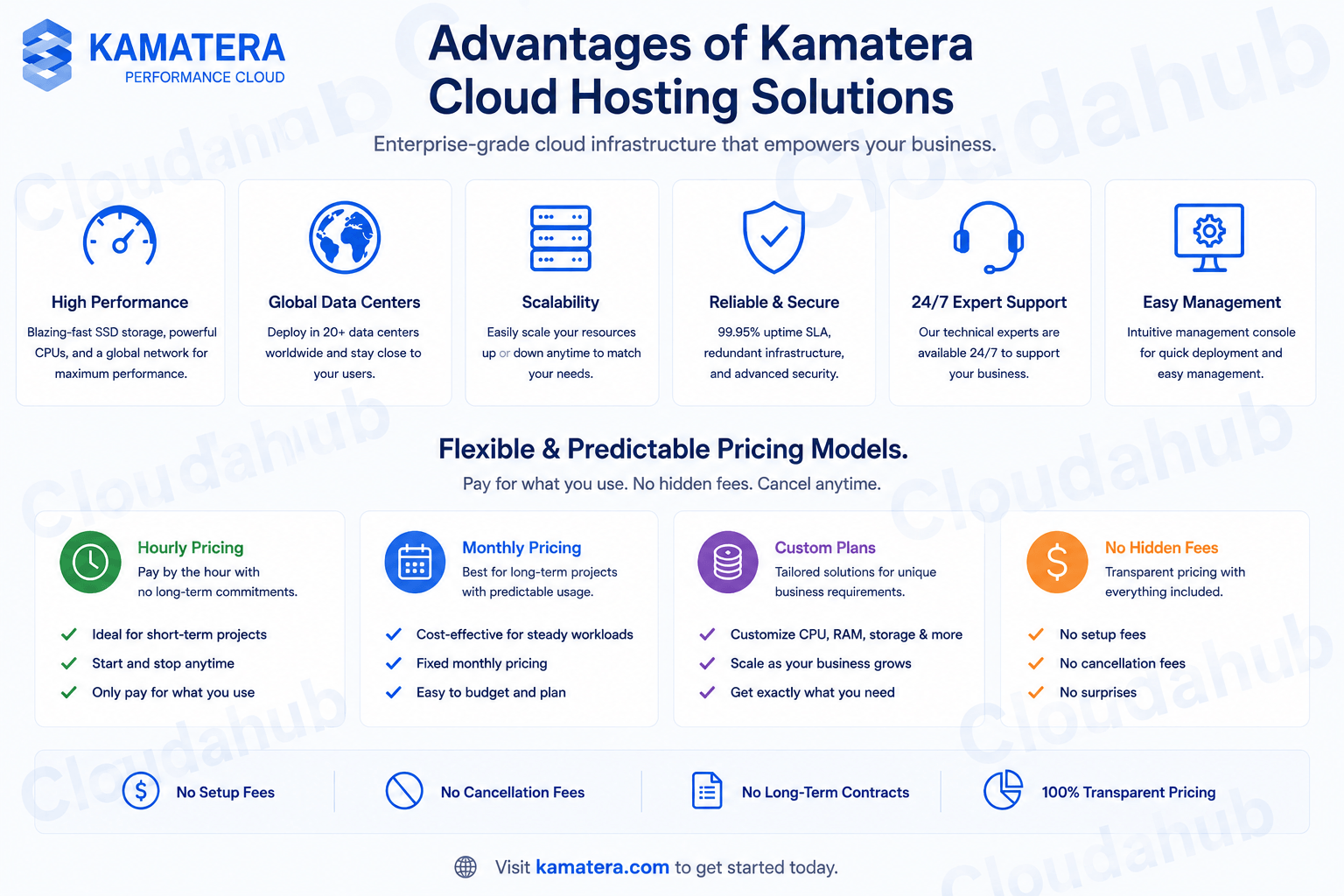 Buy Kamatera Account