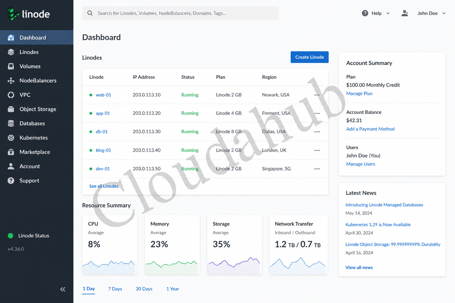 Buy Linode Accounts