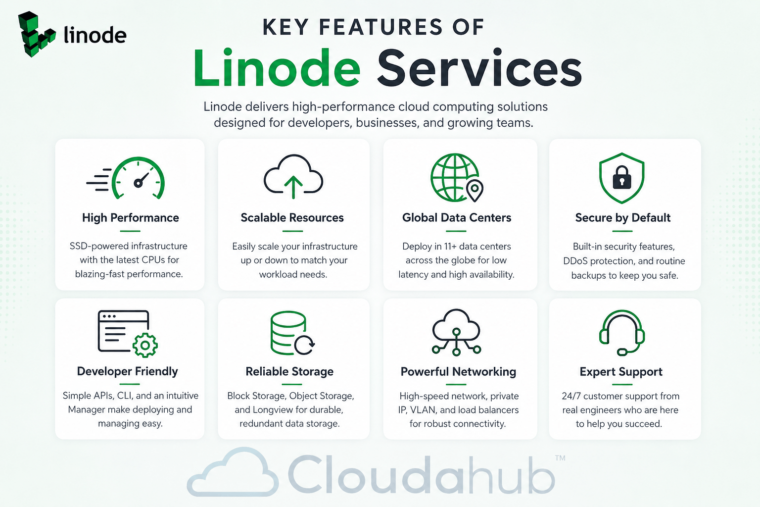 Buy Linode Account