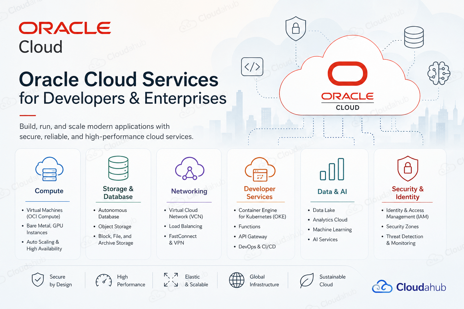 Buy Oracle Cloud Account