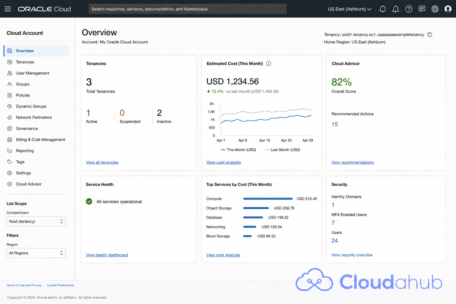 Buy Oracle Cloud Account