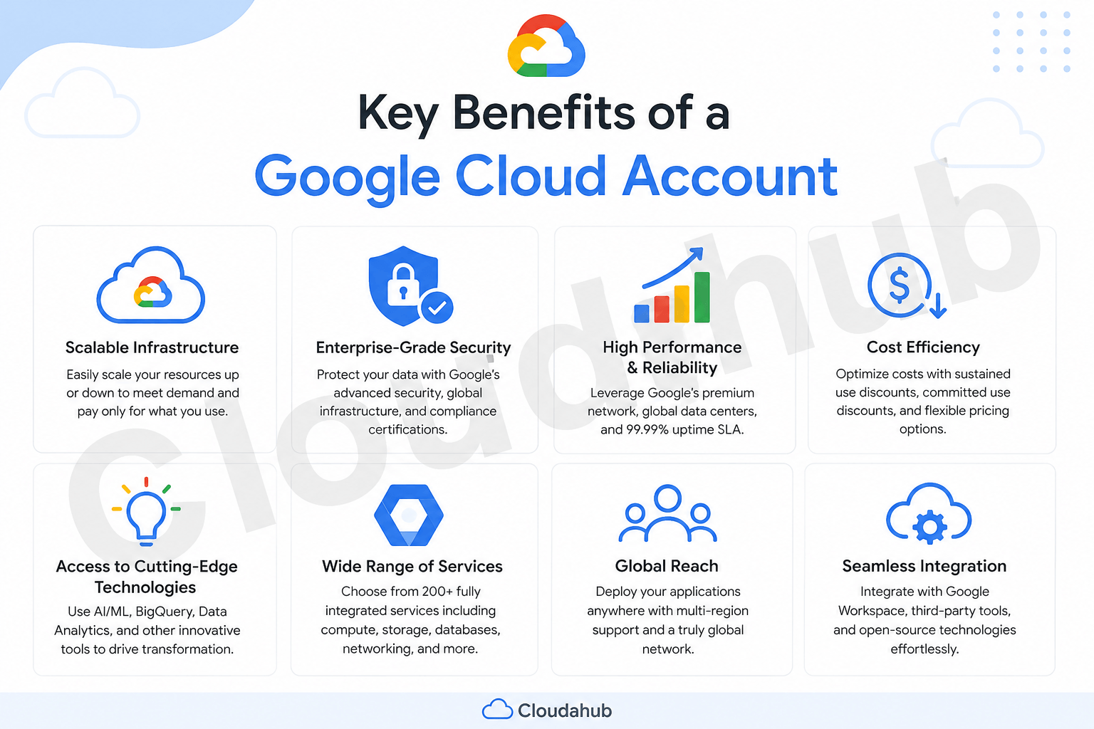 google cloud account for sale